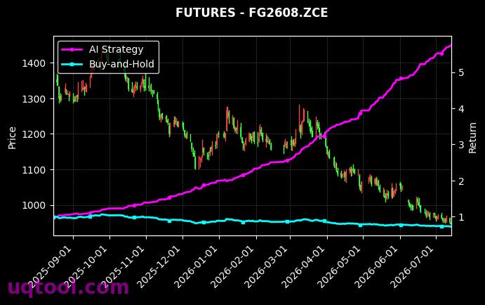 MA2611.ZCE,玻璃2608[MA2611.ZCE,FG2608.ZCE] 策略信号图