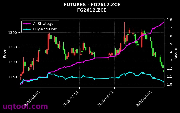 SR2611.ZCE,FG2612.ZCE 策略信号图