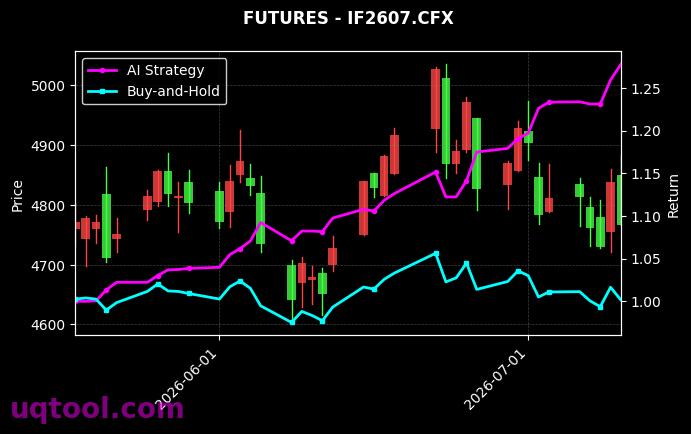 碳酸锂2701,IF2607[LC2701.GFE,IF2607.CFX] 策略信号图