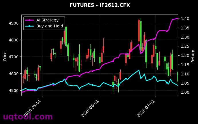 JM2611.DCE,IF2612[JM2611.DCE,IF2612.CFX] 策略信号图