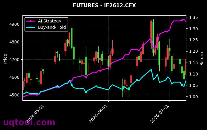 纯苯2705,IF2612[BZ2705.DCE,IF2612.CFX] 策略信号图