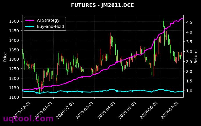烧碱2610,JM2611.DCE[SH2610.ZCE,JM2611.DCE] 策略信号图