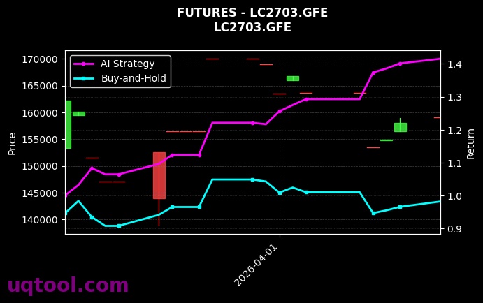 碳酸锂2610,LC2703.GFE[LC2610.GFE,LC2703.GFE] 策略信号图