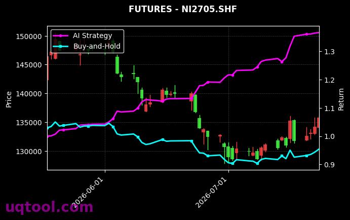 SC.INE,沪镍2705[SC.INE,NI2705.SHF] 策略信号图