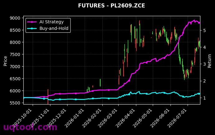 瓶片2609,丙烯2609[PR2609.ZCE,PL2609.ZCE] 策略信号图