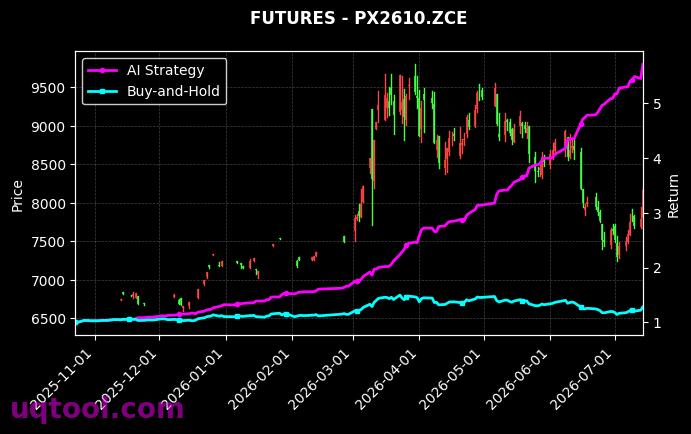 TA2611.ZCE,对二甲苯2610[TA2611.ZCE,PX2610.ZCE] 策略信号图