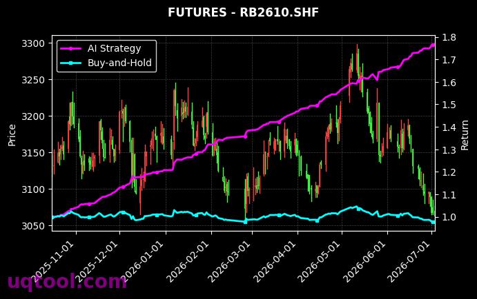 螺纹钢2610,棕榈油2701[RB2610.SHF,P2701.DCE] 策略表现图