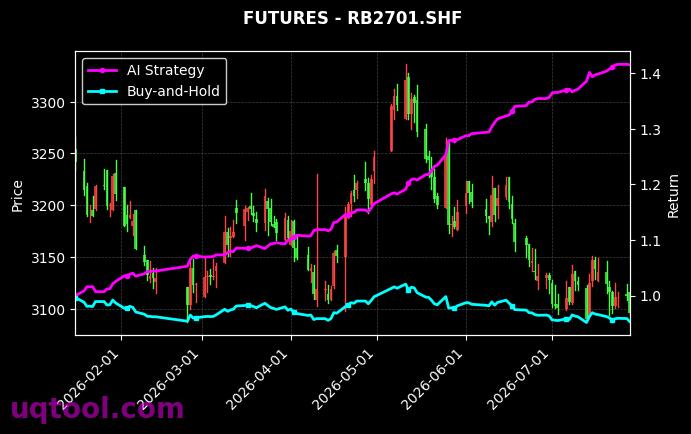 RB.SHF,螺纹钢2701[RB.SHF,RB2701.SHF] 策略信号图