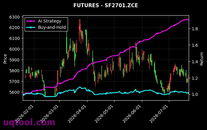 瓶片2609,硅铁2701[PR2609.ZCE,SF2701.ZCE] 策略信号图