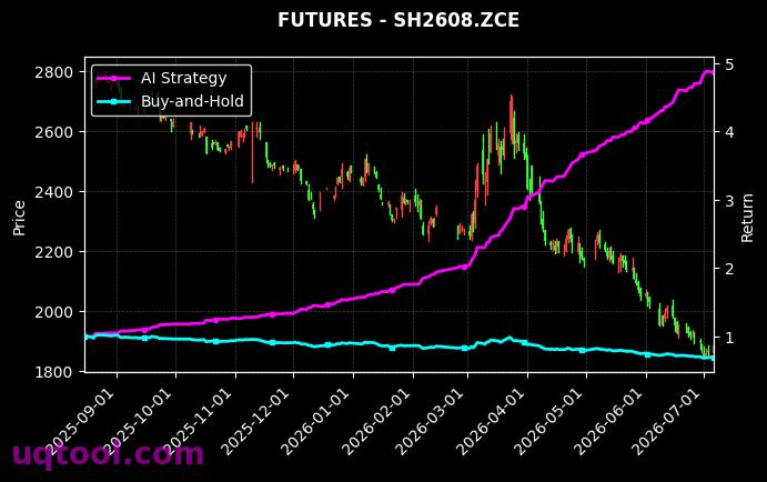 MA2611.ZCE,烧碱2608[MA2611.ZCE,SH2608.ZCE] 策略信号图