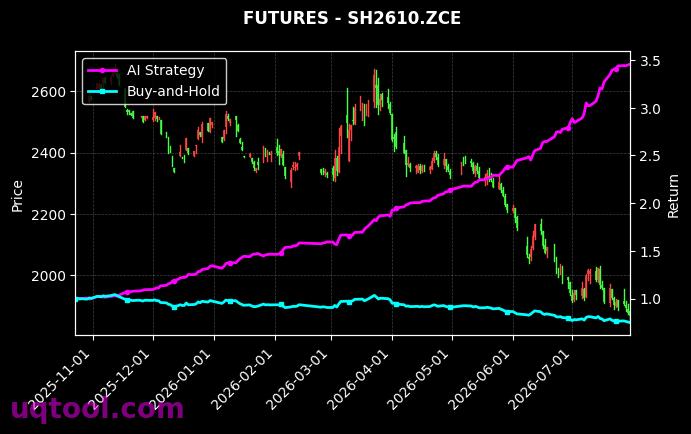 SA2611.ZCE,烧碱2610[SA2611.ZCE,SH2610.ZCE] 策略信号图