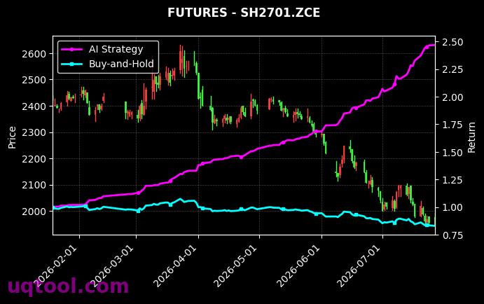 IL.DCE,烧碱2701[IL.DCE,SH2701.ZCE] 策略信号图