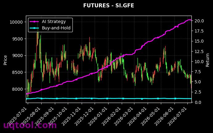 碳酸锂2608,SI.GFE[LC2608.GFE,SI.GFE] 策略信号图