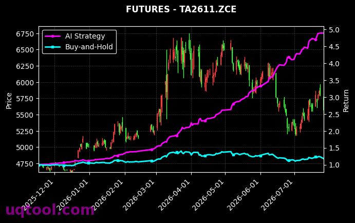 沪锡2609,TA2611.ZCE[SN2609.SHF,TA2611.ZCE] 策略信号图