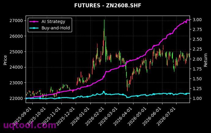 国际铜2704,ZN2608.SHF[BC2704.INE,ZN2608.SHF] 策略信号图