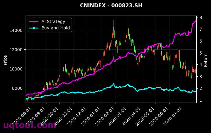 SHS线上消费,800有色[931481.CSI,000823.SH] 策略信号图