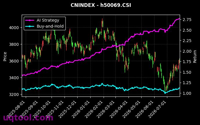 CSSW传媒,港股通[399810.SZ,h50069.CSI] 策略信号图