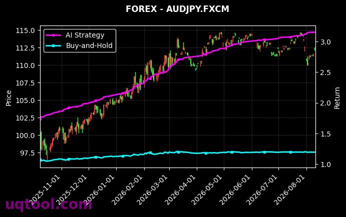 XAUUSD.FXCM,AUDJPY.FXCM 策略信号图