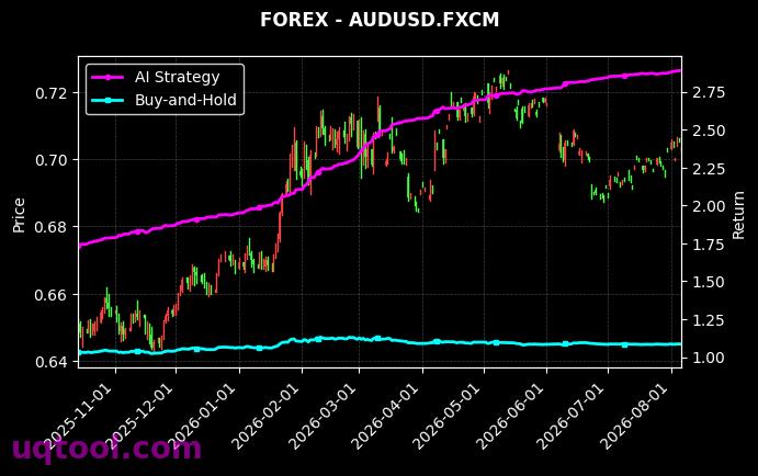 XAUUSD.FXCM,AUDUSD.FXCM 策略信号图