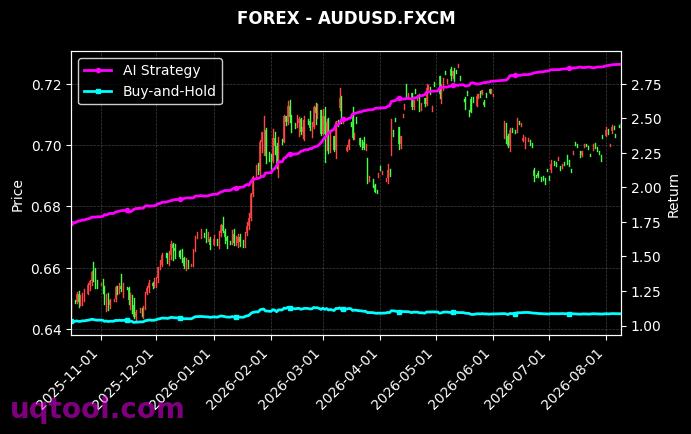 AUDJPY.FXCM,AUDUSD.FXCM 策略信号图