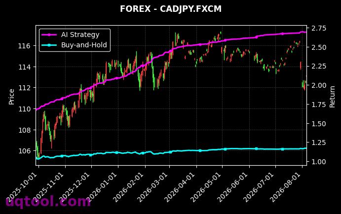 NAS100,CADJPY.FXCM 策略信号图