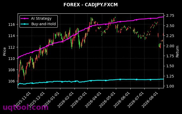 XAGUSD.FXCM,CADJPY.FXCM 策略信号图
