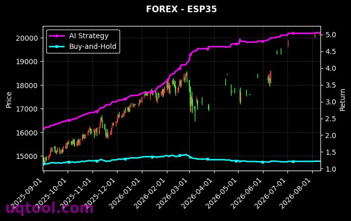 USOIL,ESP35 策略信号图