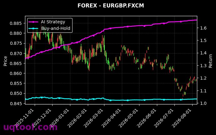 AUDJPY.FXCM,EURGBP.FXCM 策略信号图