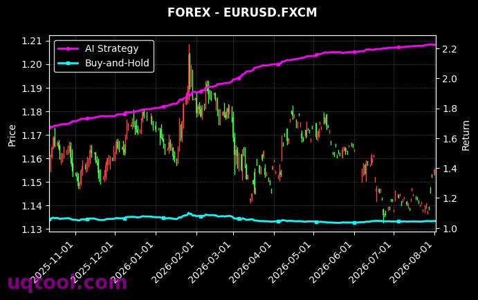 GBPJPY.FXCM,EURUSD.FXCM 策略信号图