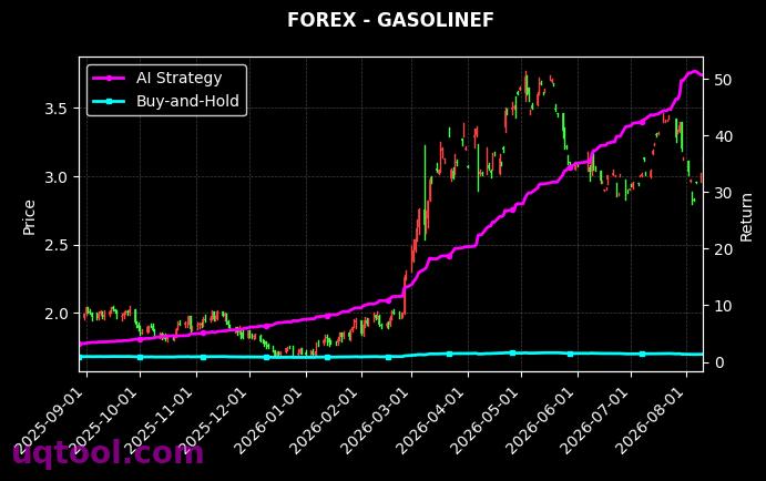 ATMX,GASOLINEF 策略信号图