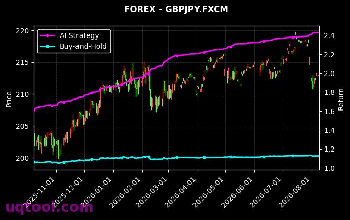 AUDCAD.FXCM,GBPJPY.FXCM 策略信号图
