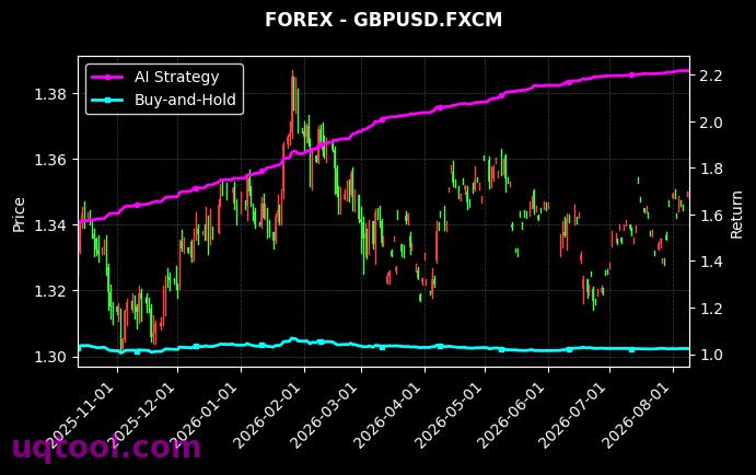 CADJPY.FXCM,GBPUSD.FXCM 策略信号图