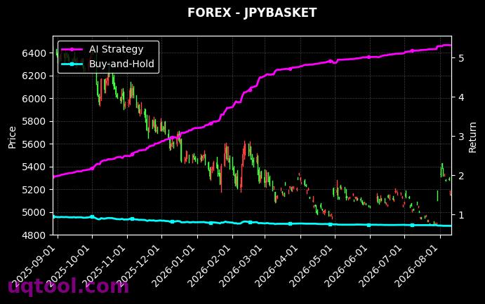 USOIL,JPYBASKET 策略信号图