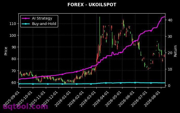 USDJPY.FXCM,UKOILSPOT 策略信号图