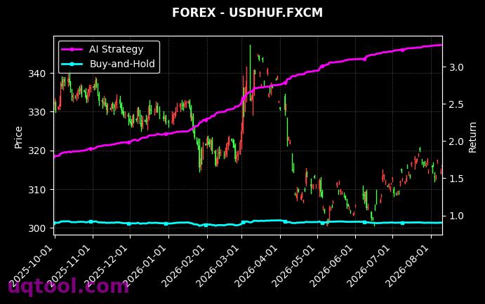 GER30,USDHUF.FXCM 策略信号图