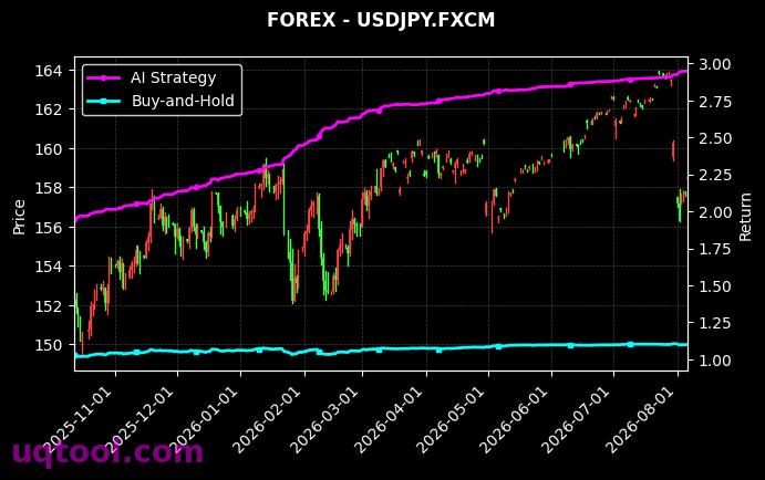 XAUUSD.FXCM,USDJPY.FXCM 策略信号图