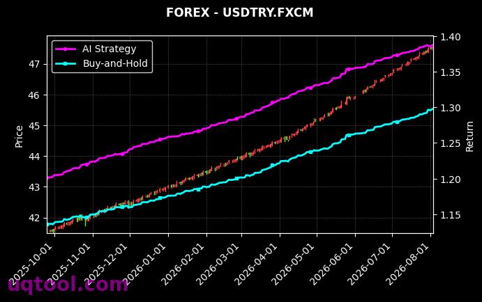 JPN225,USDTRY.FXCM 策略信号图