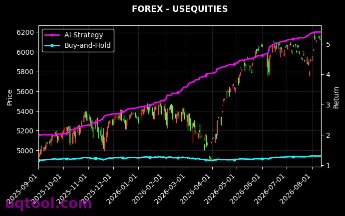 USDZAR.FXCM,USEQUITIES 策略信号图