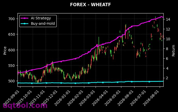 ATMX,WHEATF 策略信号图
