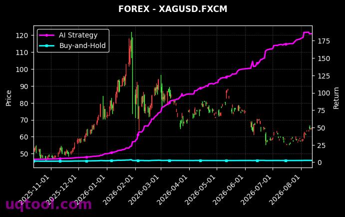 JPN225,XAGUSD.FXCM 策略信号图