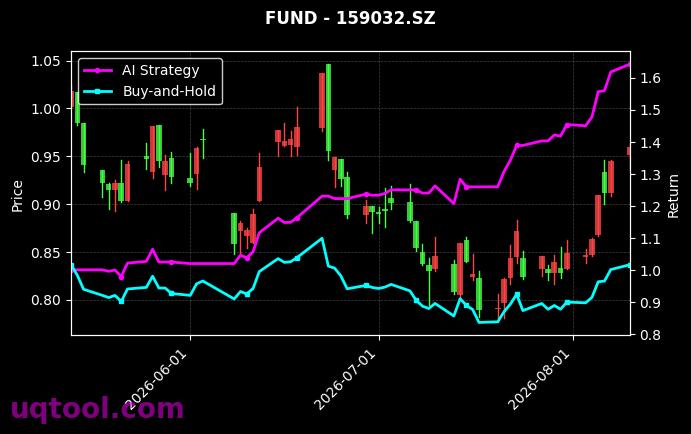 万家沪深300ETF,易方达中证工业有色金属主题ETF[159393.SZ,159032.SZ] 策略信号图
