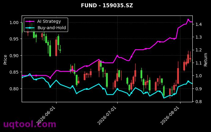 华泰柏瑞中证1000ETF,天弘中证软件服务ETF[516300.SH,159035.SZ] 策略信号图