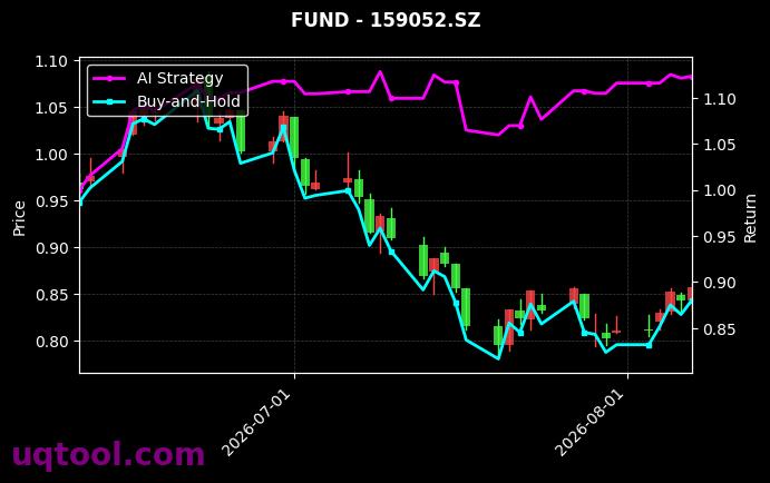 华泰柏瑞中证1000ETF,嘉实国证新能源电池ETF[516300.SH,159052.SZ] 策略信号图