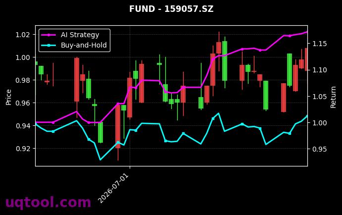 鹏华中证全指医疗器械ETF,南方中证1000ETF[159057.SZ,512100.SH] 策略表现图