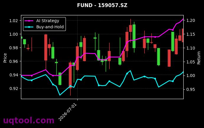 鹏华中证全指医疗器械ETF,富国沪深300ETF[159057.SZ,159300.SZ] 策略表现图