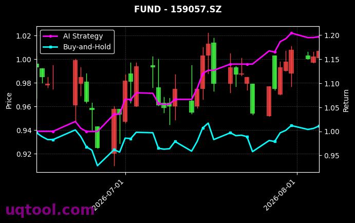 富国沪深300ETF,鹏华中证全指医疗器械ETF[159300.SZ,159057.SZ] 策略信号图