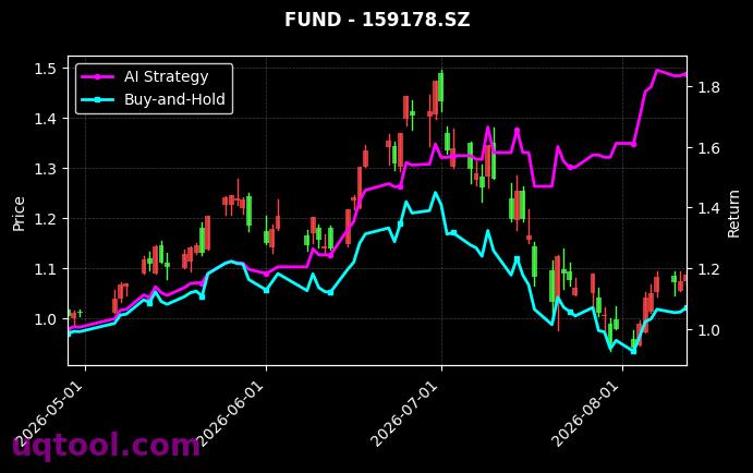 南方中证500ETF,汇添富国证消费电子主题ETF[510500.SH,159178.SZ] 策略信号图