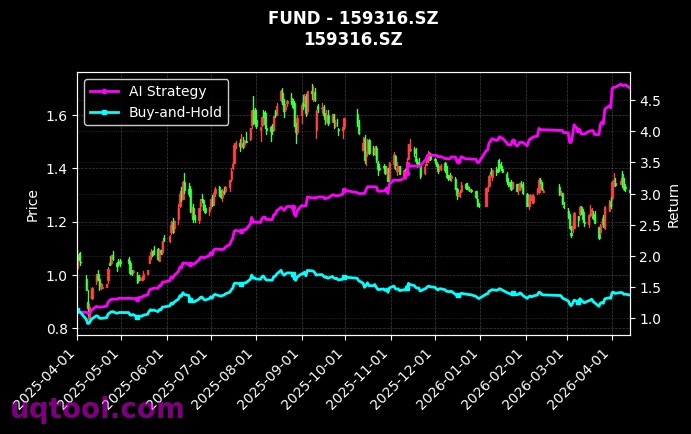 万家沪深300ETF,易方达恒生港股通创新药ETF[159393.SZ,159316.SZ] 策略信号图