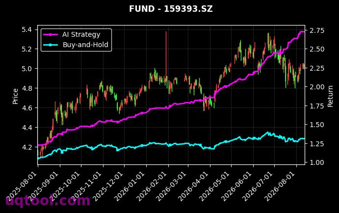 万家沪深300ETF,鹏华中证港股通医药卫生综合ETF[159393.SZ,513700.SH] 策略表现图