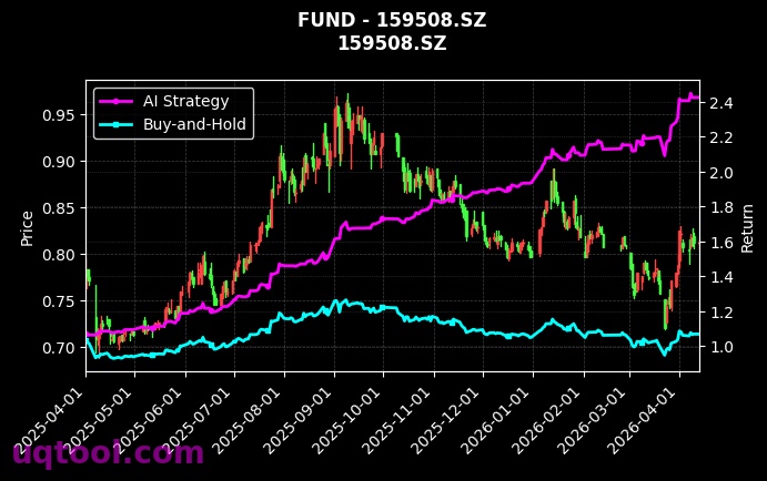 万家沪深300ETF,华安国证生物医药ETF[159393.SZ,159508.SZ] 策略信号图